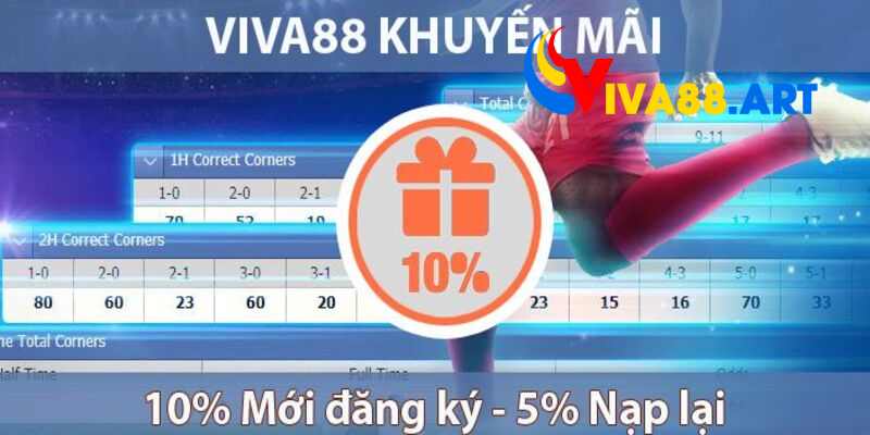 FAQ Viva88 phổ biến nhất